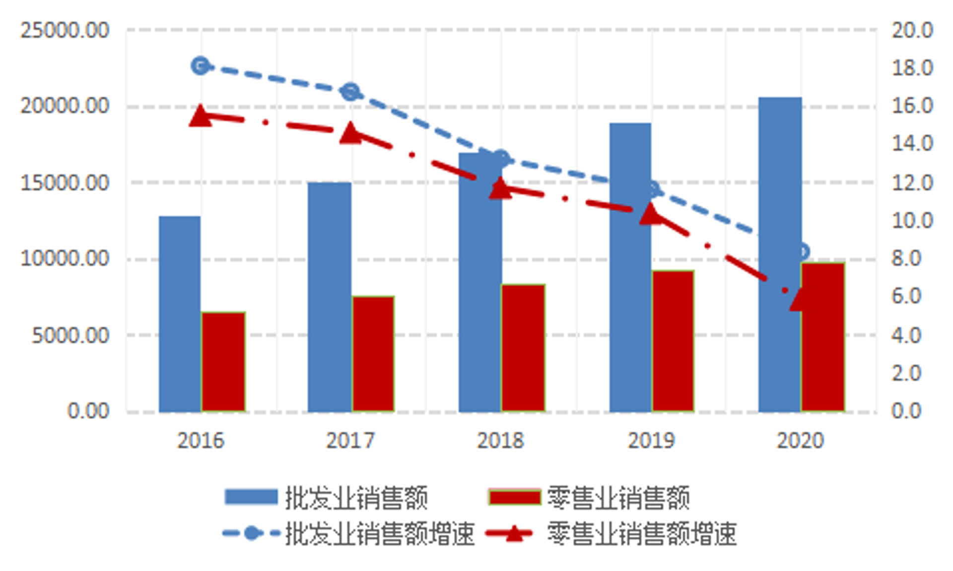 潘滑商贸