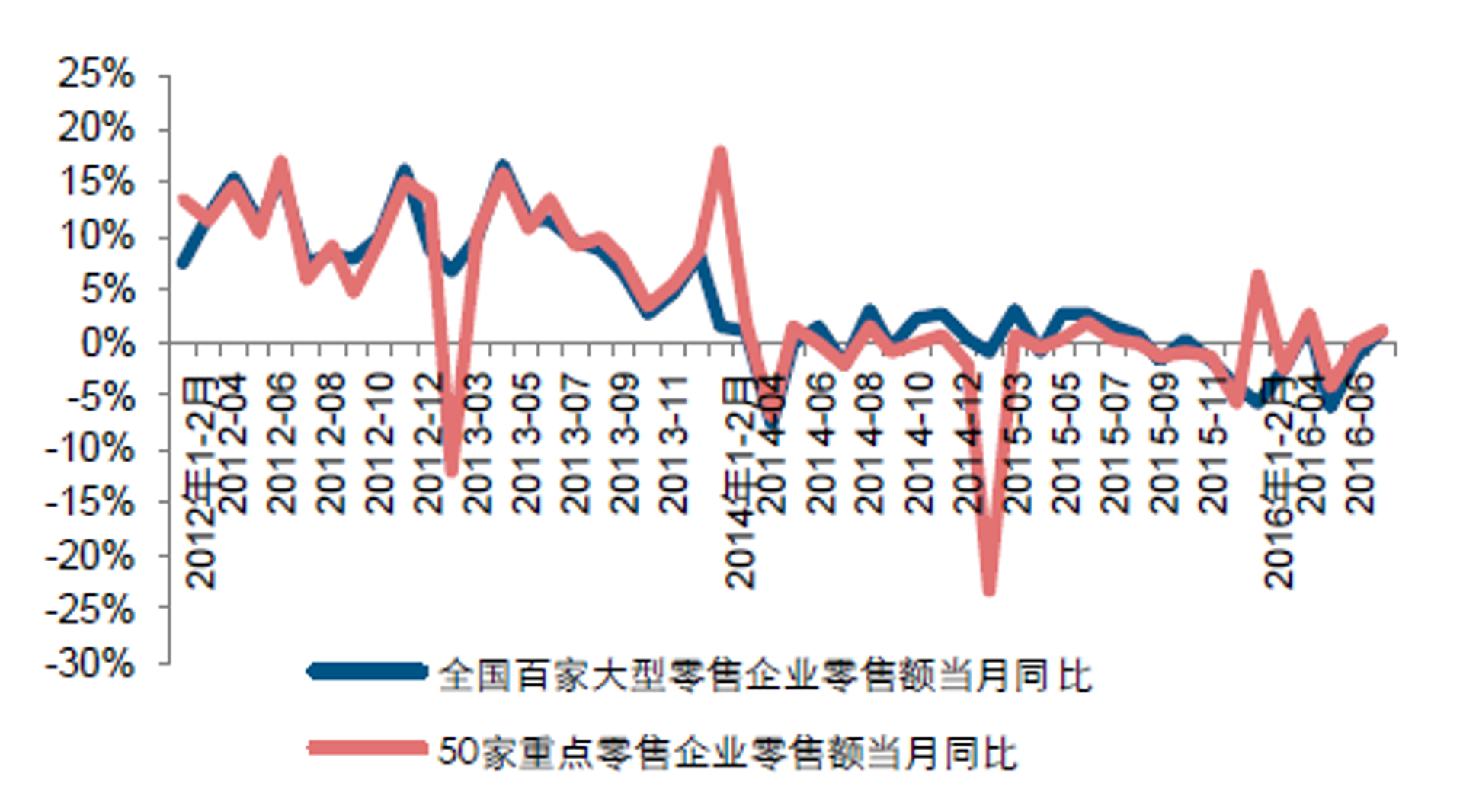 潘滑商贸